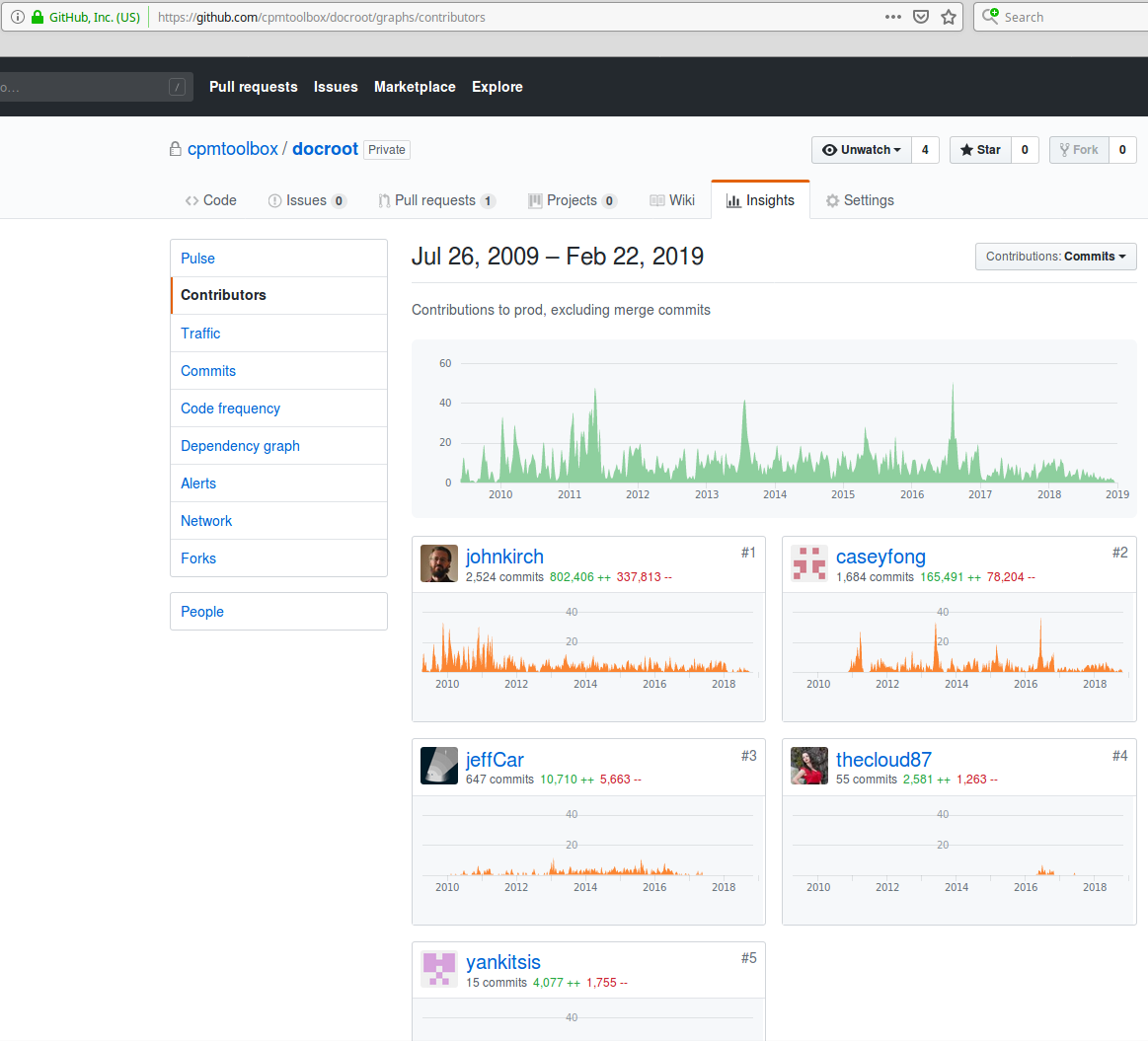 GitHub Activity