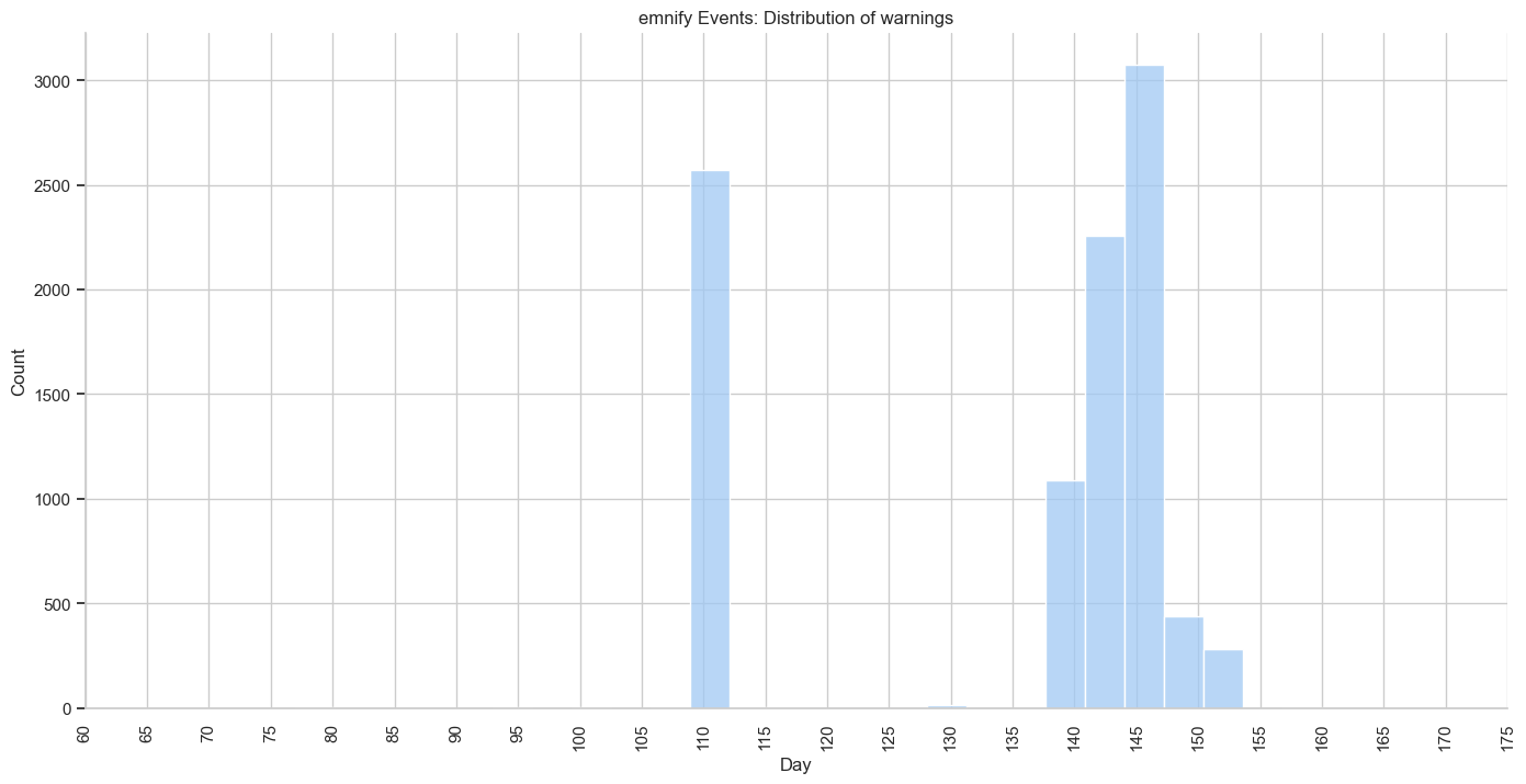 emnify events warning distribution