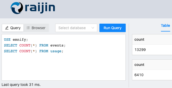 emnify raijin query count results