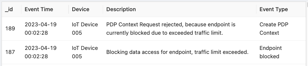 emnify raijin query match exceeded results