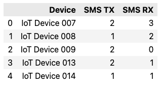 emnify sms tx rx by device may 2023 data