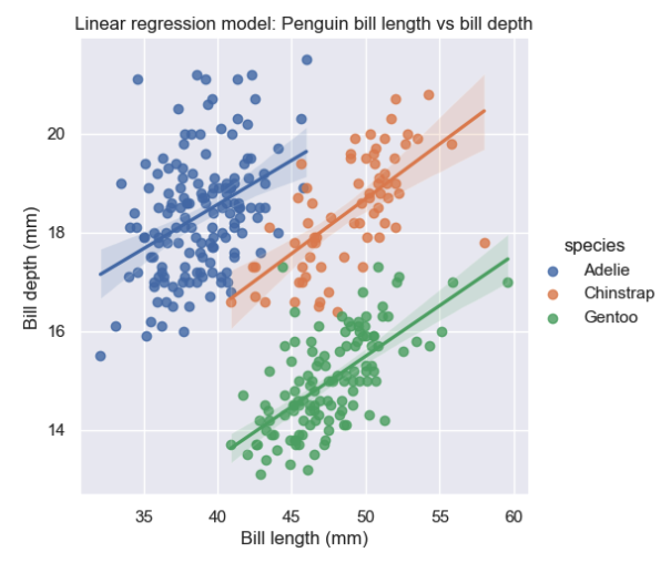 seaborn penguin linear regression