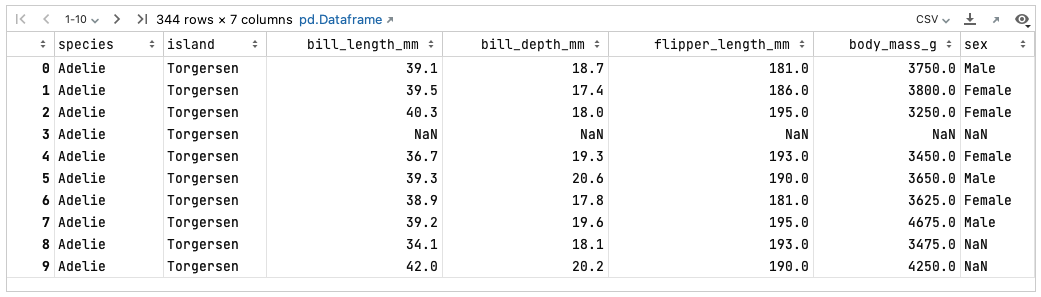 seaborn penguins dataset