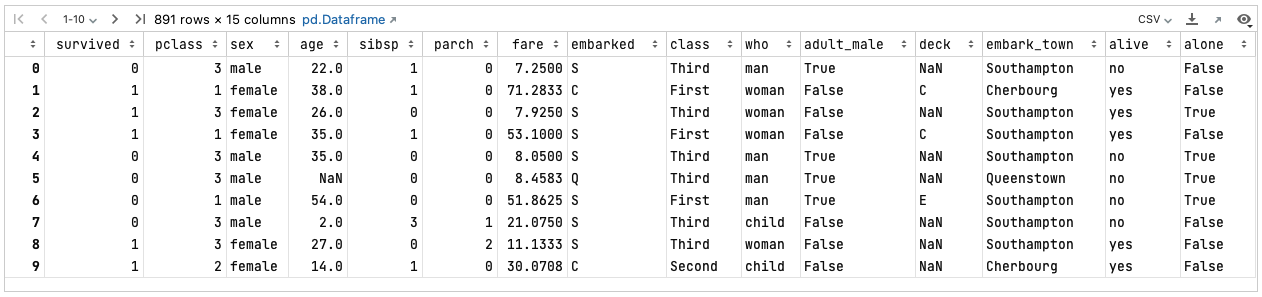 seaborn titanic dataset